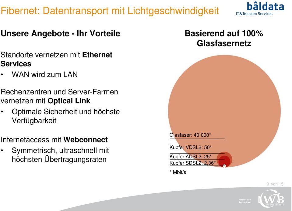 Link Optimale Sicherheit und höchste Verfügbarkeit Internetaccess mit Webconnect Symmetrisch, ultraschnell mit