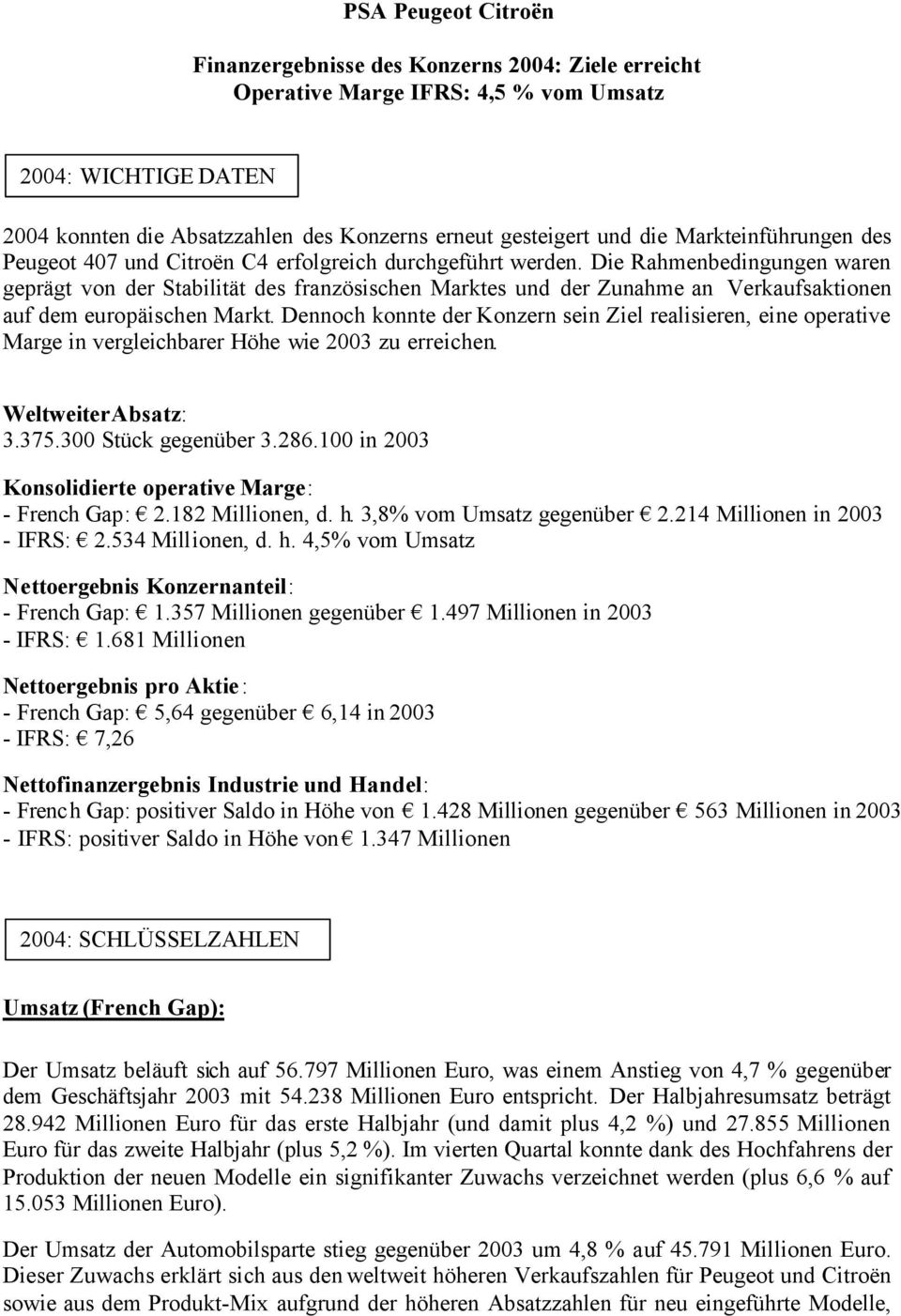 Die Rahmenbedingungen waren geprägt von der Stabilität des französischen Marktes und der Zunahme an Verkaufsaktionen auf dem europäischen Markt.