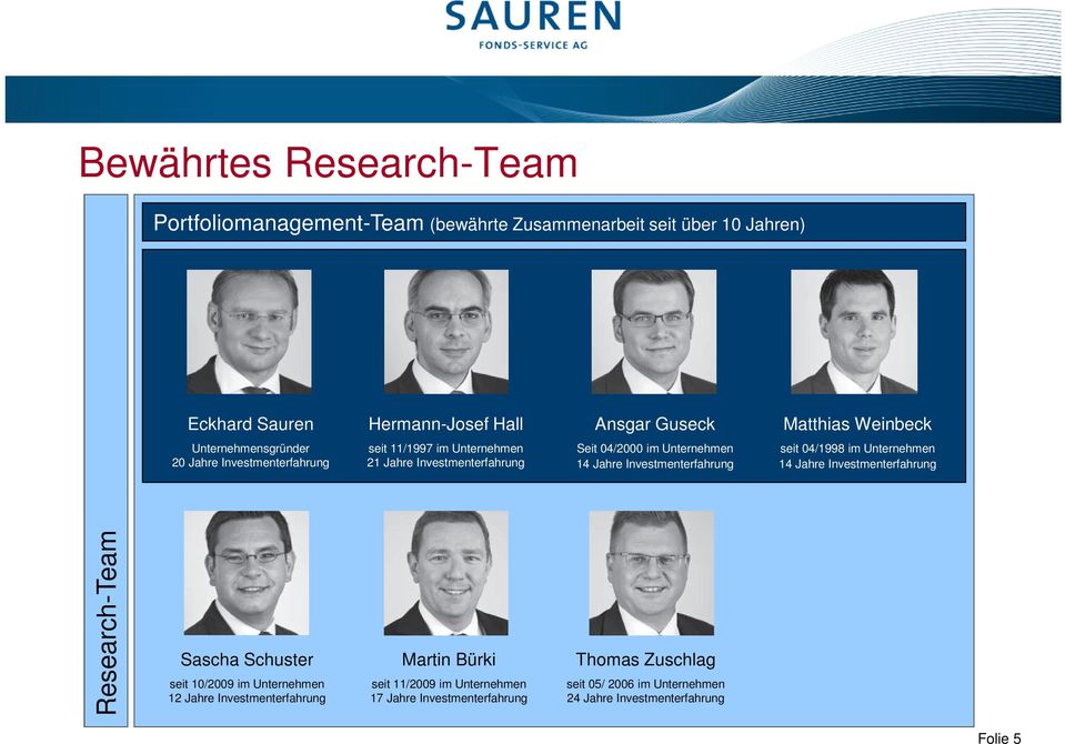 Investmenterfahrung seit 04/1998 im Unternehmen 14 Jahre Investmenterfahrung Research-Team Sascha Schuster seit 10/2009 im Unternehmen 12 Jahre