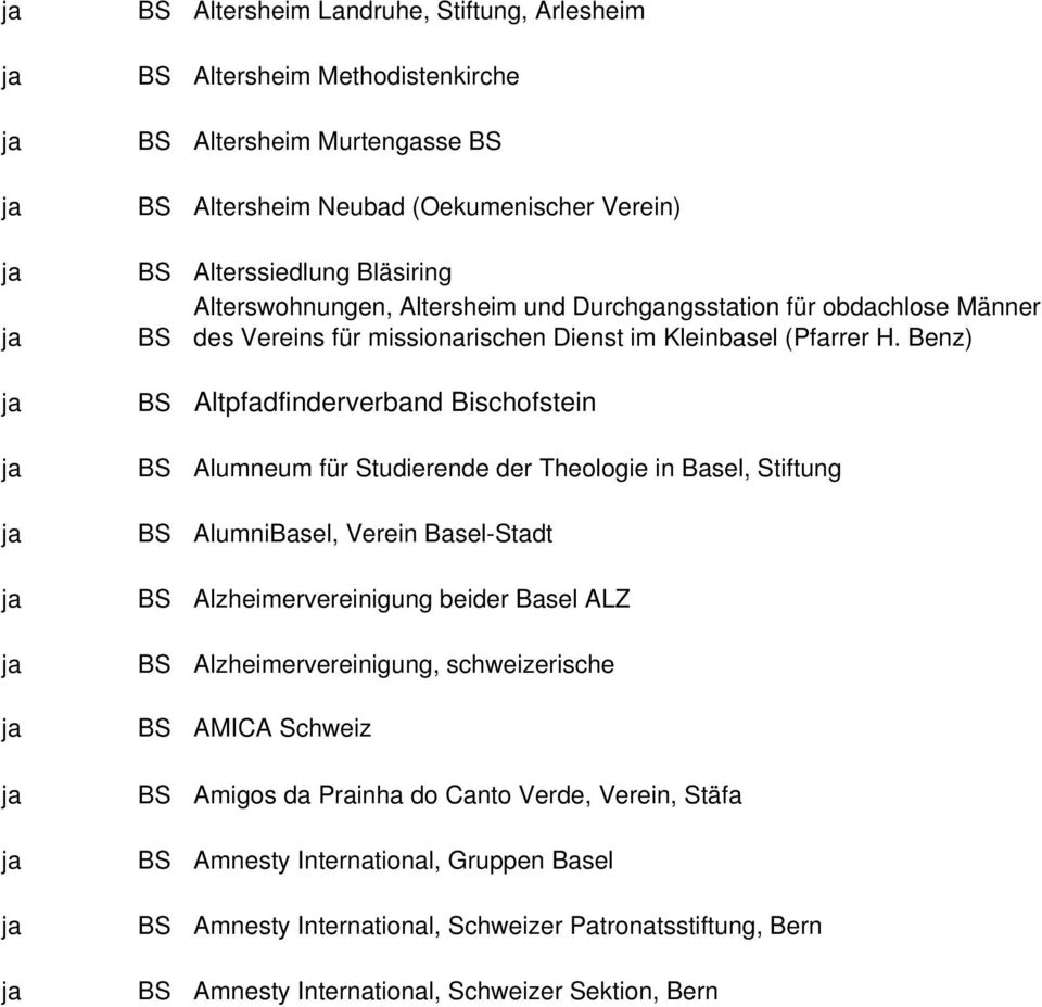 Benz) ja BS Altpfadfinderverband Bischofstein ja BS Alumneum für Studierende der Theologie in Basel, Stiftung ja BS AlumniBasel, Verein Basel-Stadt ja BS Alzheimervereinigung beider Basel ALZ ja BS