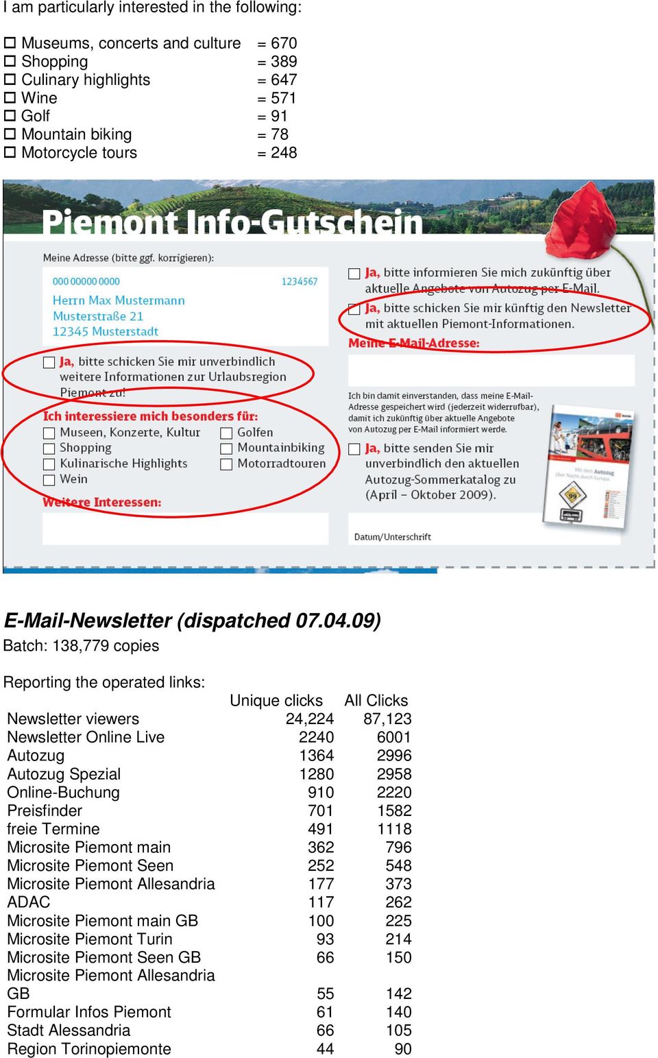 09) Batch: 138,779 copies Reporting the operated links: Unique clicks All Clicks Newsletter viewers 24,224 87,123 Newsletter Online Live 2240 6001 Autozug 1364 2996 Autozug Spezial 1280
