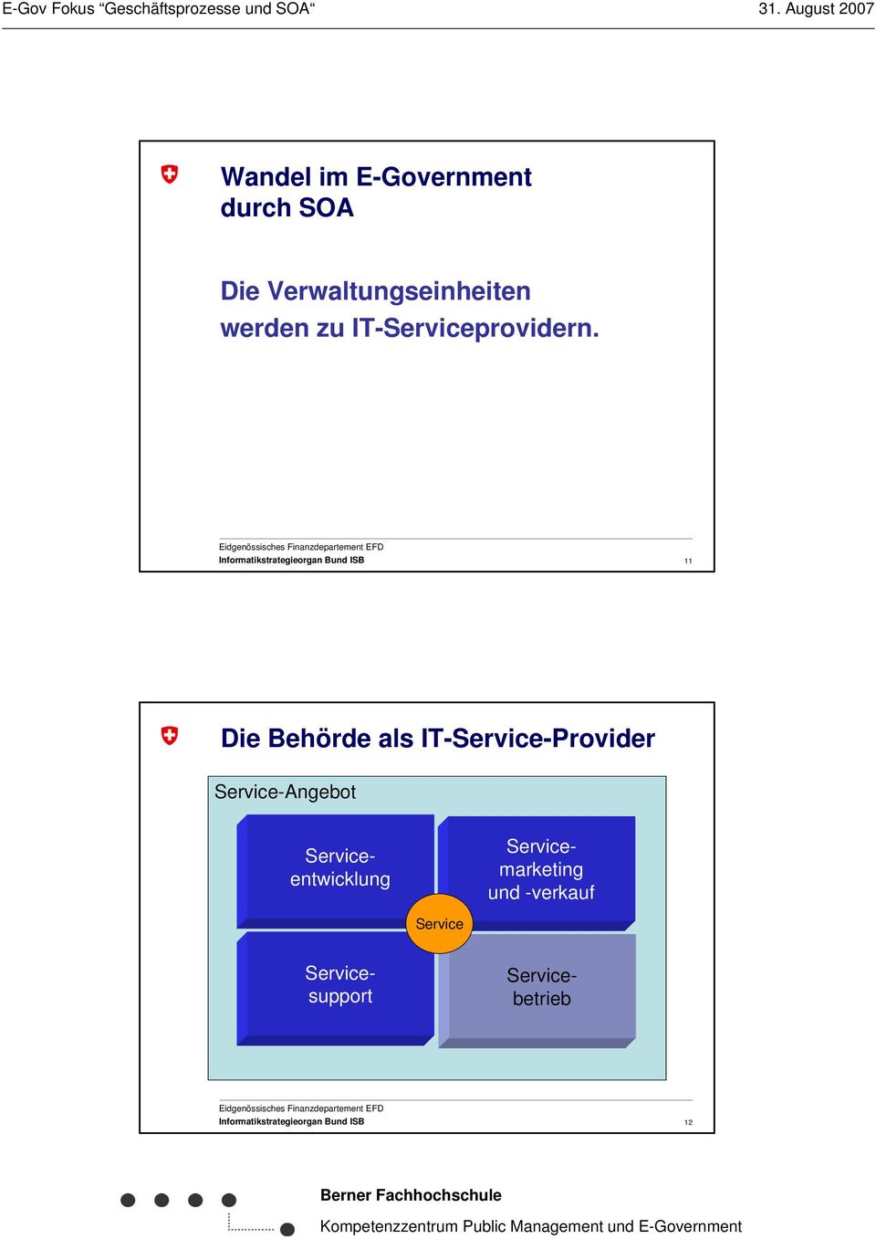 11 Die Behörde als IT-Service-Provider Service-Angebot
