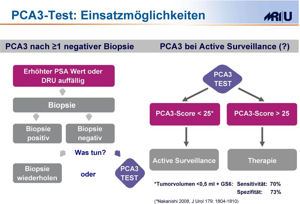PCA3-Score < 25* PCA3-Score > 25 TEST Biopsie wiederholen Was tun?