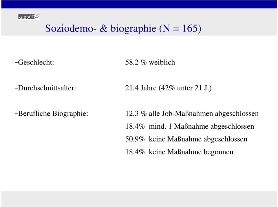 ) -Berufliche Biographie: 12.3 % alle Job-Maßnahmen abgeschlossen 18.