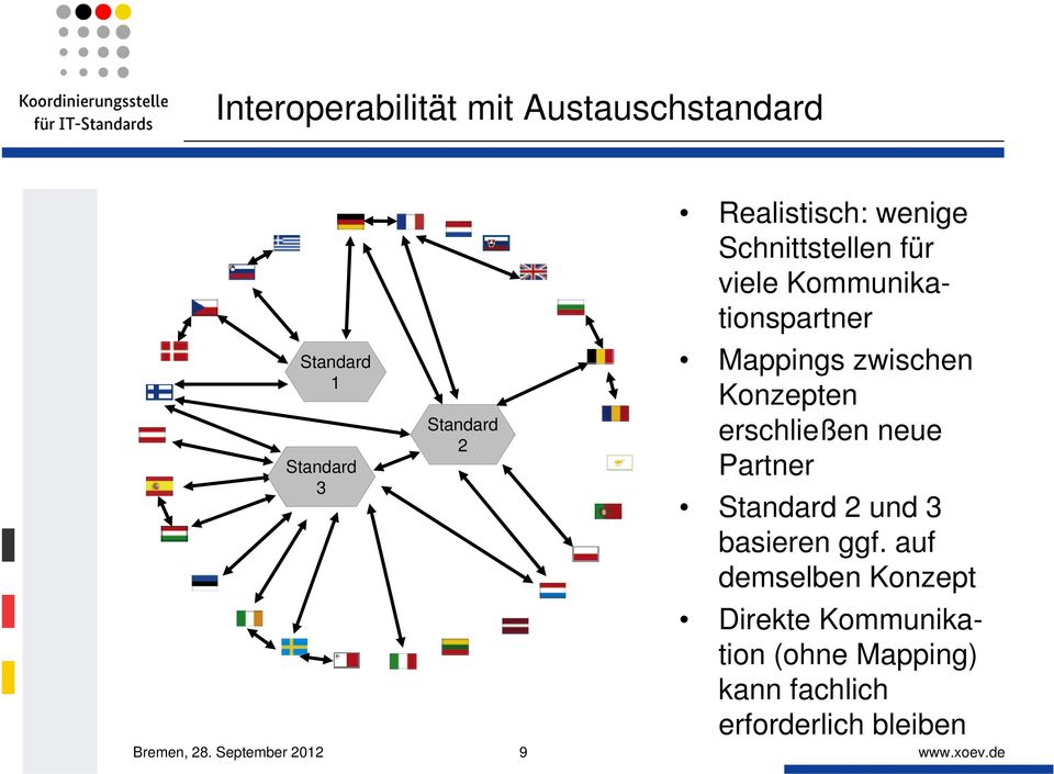 Mappings zwischen Konzepten erschließen neue Partner Standard 2 und 3 basieren ggf.