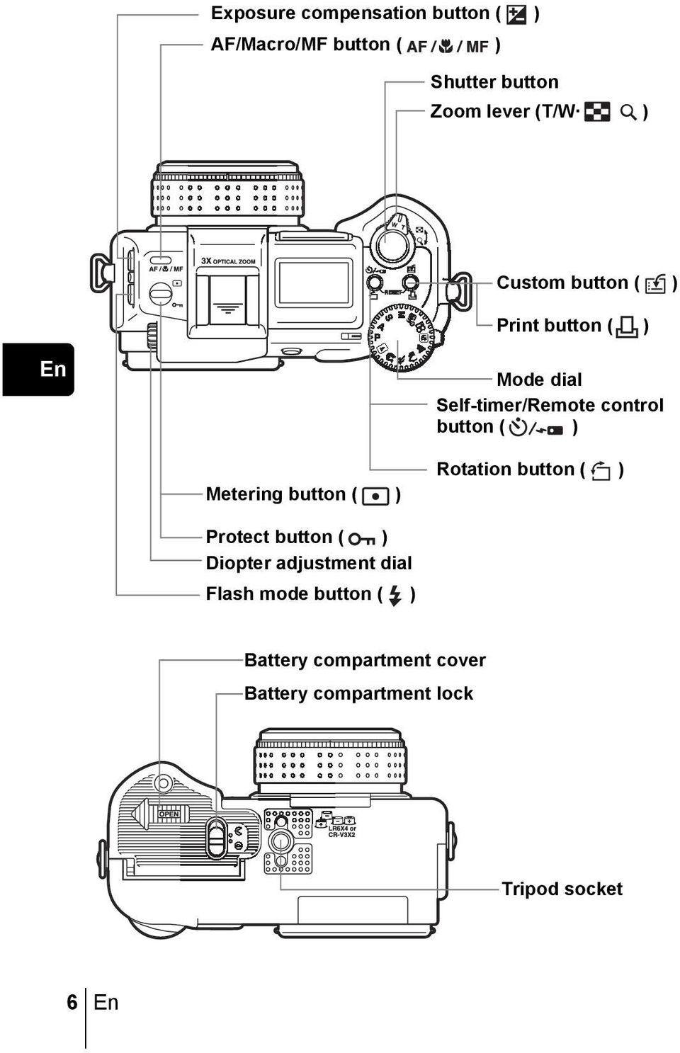Metering button ( ) Rotation button ( ) Protect button ( ) Diopter adjustment dial