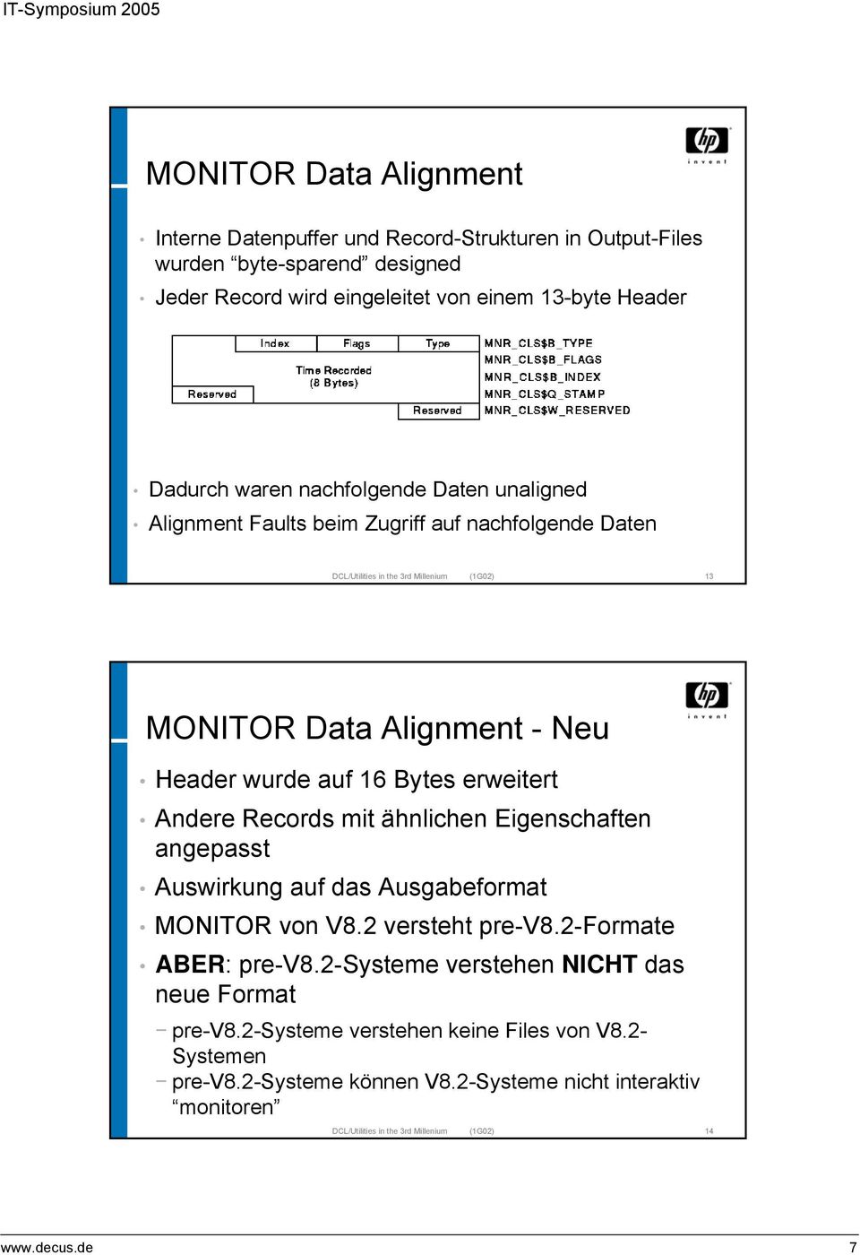 Bytes erweitert Andere Records mit ähnlichen Eigenschaften angepasst Auswirkung auf das Ausgabeformat MONITOR von V8.2 versteht pre-v8.2-formate ABER: pre-v8.