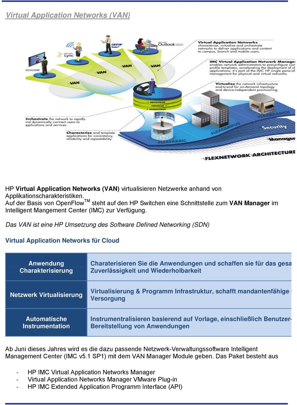 Das VAN ist eine HP Umsetzung des Software Defined Networking (SDN) Virtual Application Networks für Cloud Anwendung Charakterisierung Charaterisieren Sie die Anwendungen und schaffen sie für das