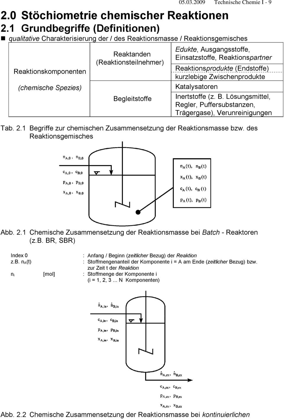 Reaktosparter Reaktosprodukte (Edstoffe) kurzlebge Zwsheprodukte Katalysatore Iertstoffe (z. B. Lösugsttel, Regler, uffersubstaze, Trägergase), erureguge Tab. 2.