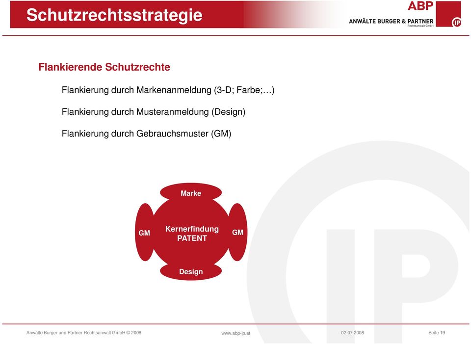 Flankierung durch Musteranmeldung (Design) Flankierung