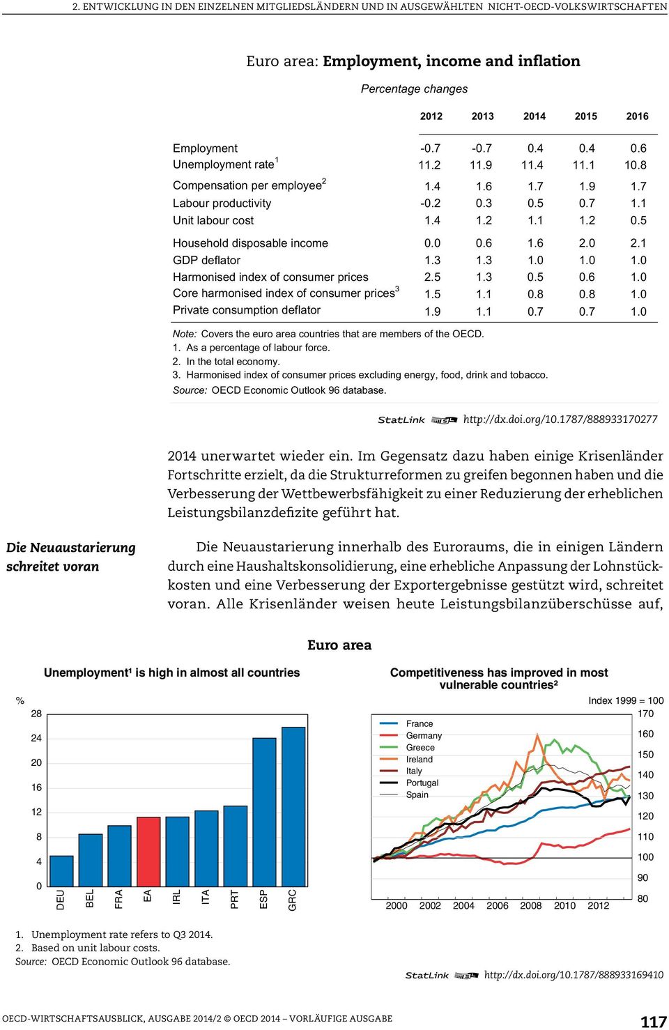 1.2 1.2 Household dposable income 0.0 0.6 2.0 2.1 Household dposable income 0.0 0.6 2.0 2.1 GDP deflar 1.3 1.3 1.0 1.0 1.0 GDP deflar 1.3 1.3 1.0 1.0 1.0 Harmoned index consumer prices 2.5 1.3 0.6 1.