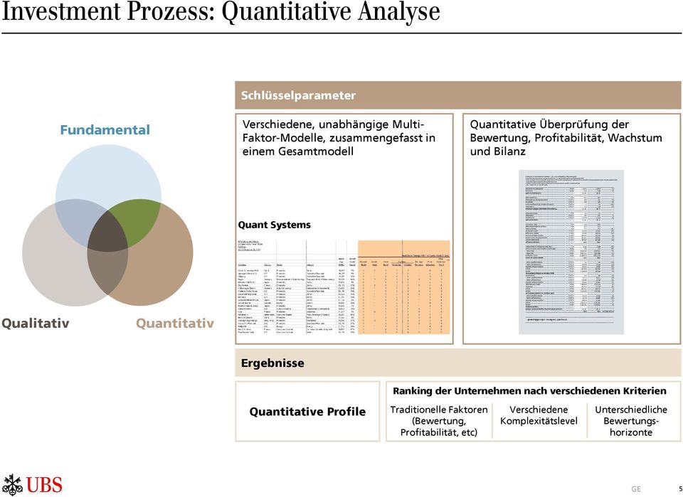 Systems Qualitativ Quantitativ Ergebnisse Ranking der Unternehmen nach verschiedenen Kriterien Quantitative Profile
