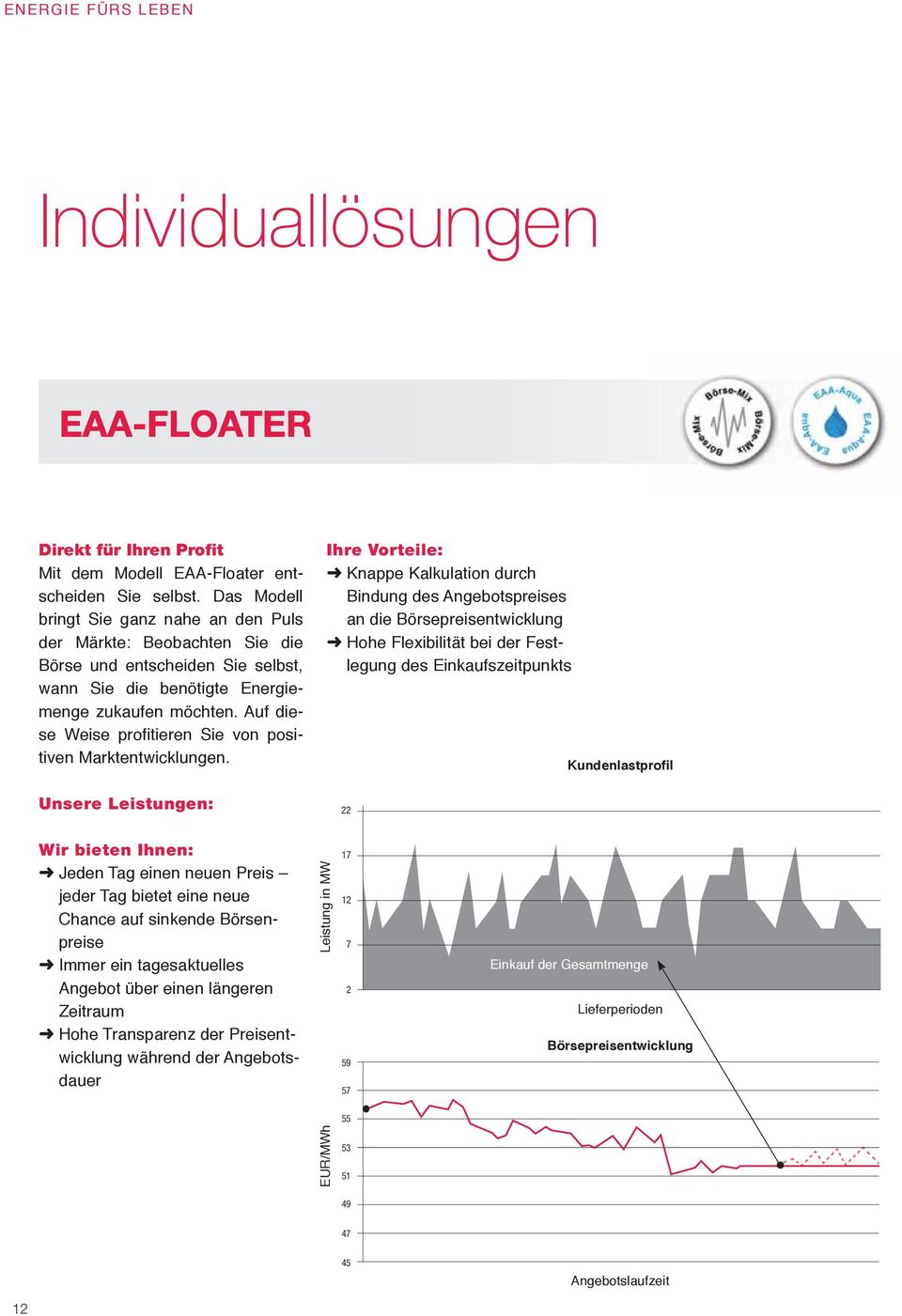 Unsere Leistungen: Ihre Vorteile: Knappe Kalkulation durch Bindung des Angebotspreises an die Börsepreisentwicklung Hohe Flexibilität bei der Festlegung des Einkaufszeitpunkts 22 Wir bieten Ihnen: