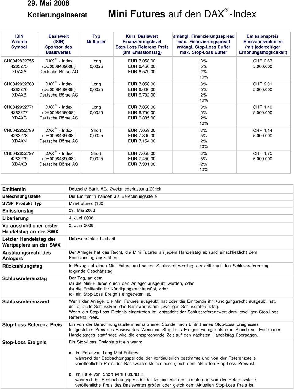 Stop-Loss Buffer Emissionspreis Emissionsvolumen (mit jederzeitiger Erhöhungsmöglichkeit) CH0042832755 4283275 XDAXA CH0042832763 4283276 XDAXB CH0042832771 4283277 XDAXC CH0042832789 4283278 XDAXN