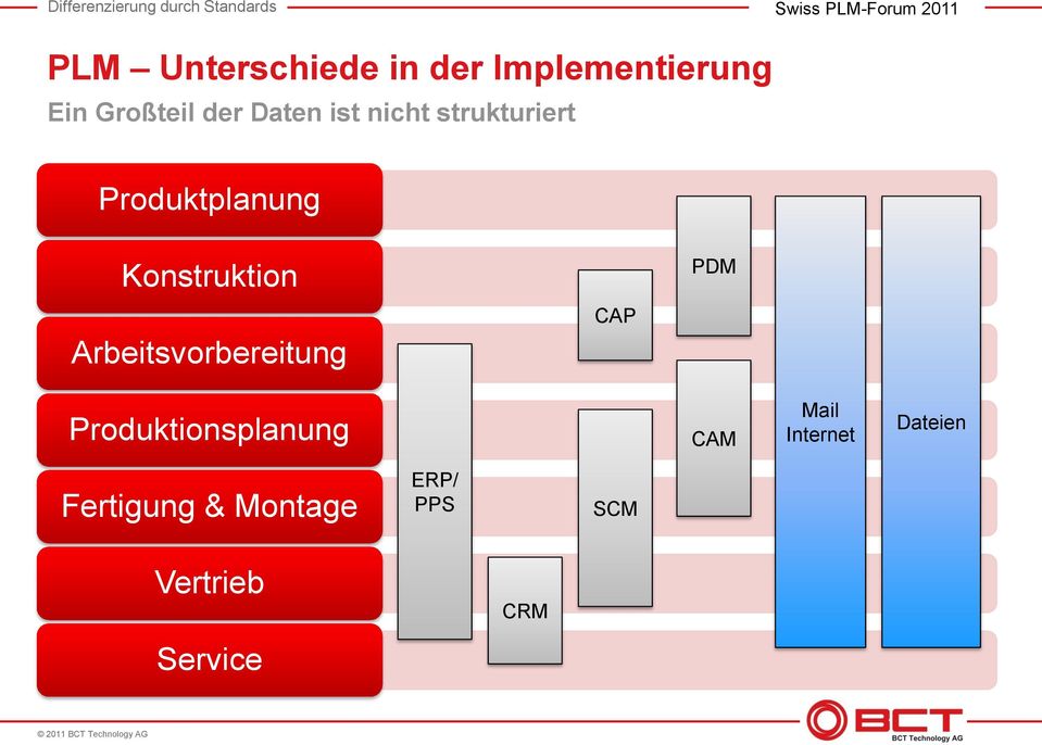 Arbeitsvorbereitung CAP PDM Produktionsplanung CAM Mail