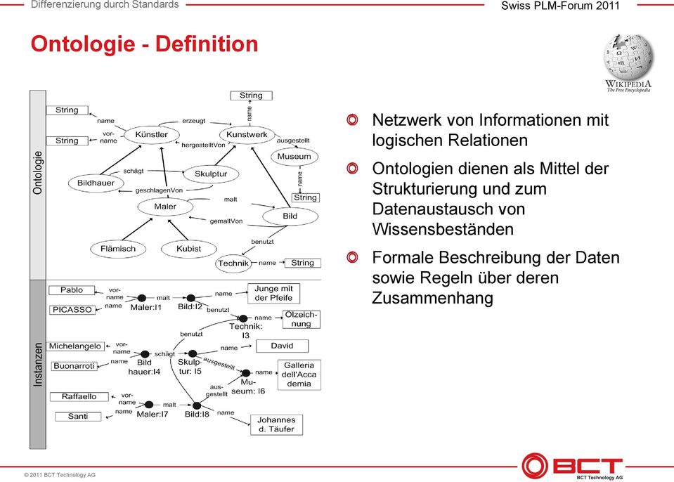 Strukturierung und zum Datenaustausch von Wissensbeständen