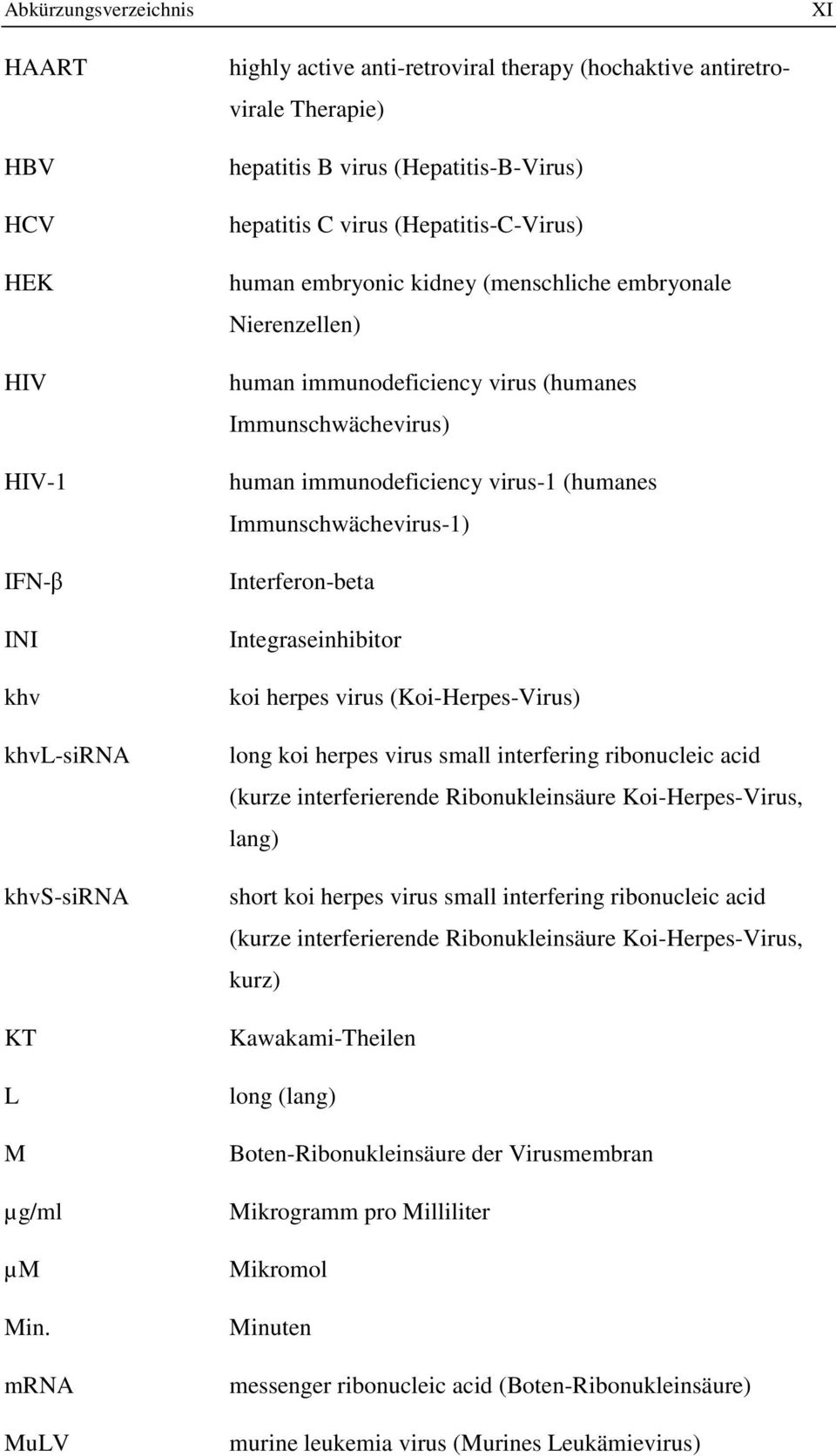 virus-1 (humanes Immunschwächevirus-1) Interferon-beta Integraseinhibitor koi herpes virus (Koi-Herpes-Virus) long koi herpes virus small interfering ribonucleic acid (kurze interferierende