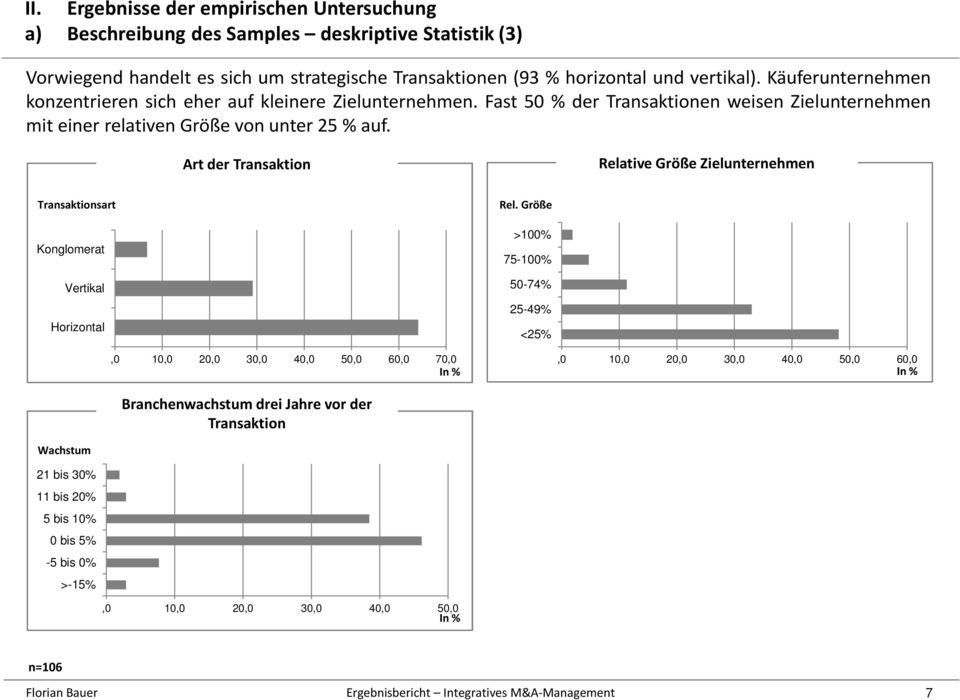 Art der Transaktion Relative Größe Zielunternehmen Transaktionsart Konglomerat Vertikal Horizontal Rel.