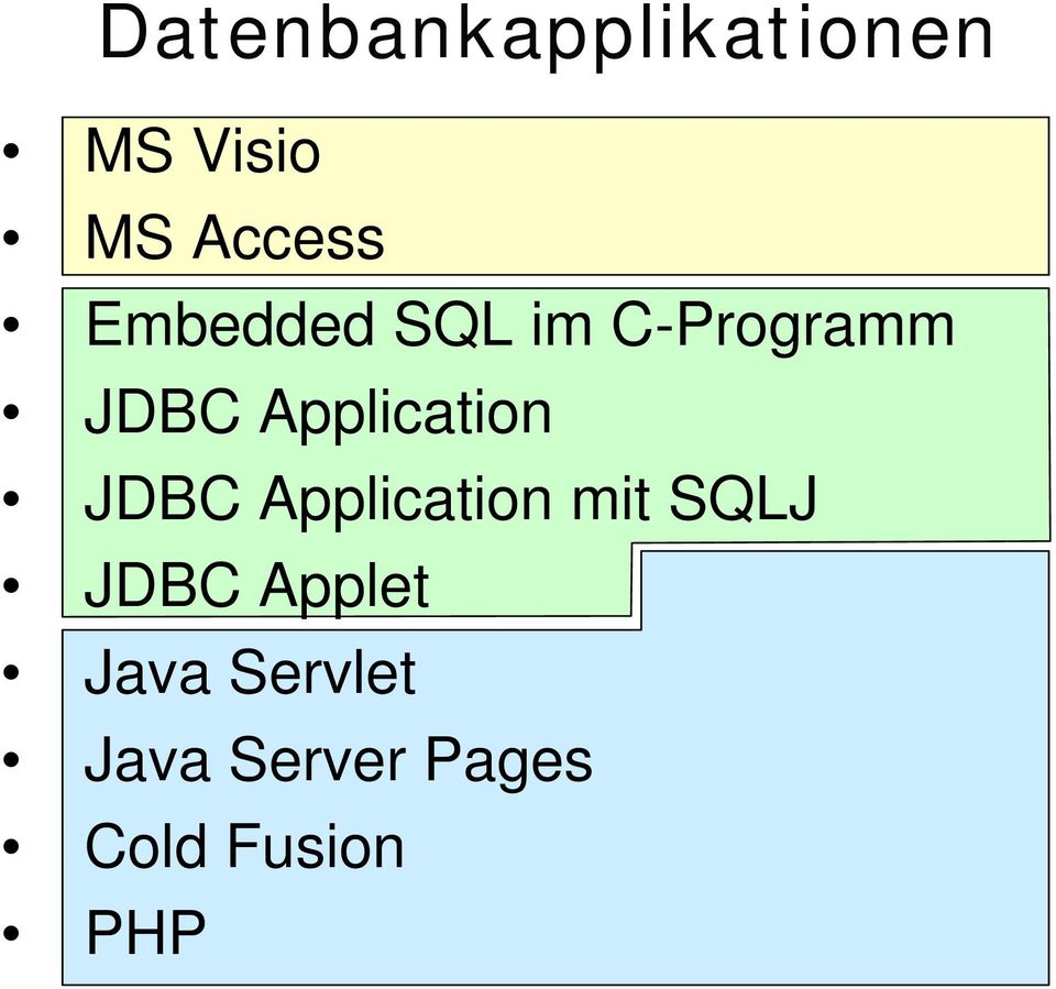 Application JDBC Application mit SQLJ JDBC