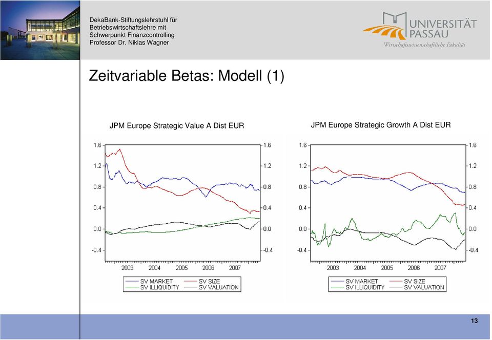 Value A Dist EUR JPM Europe