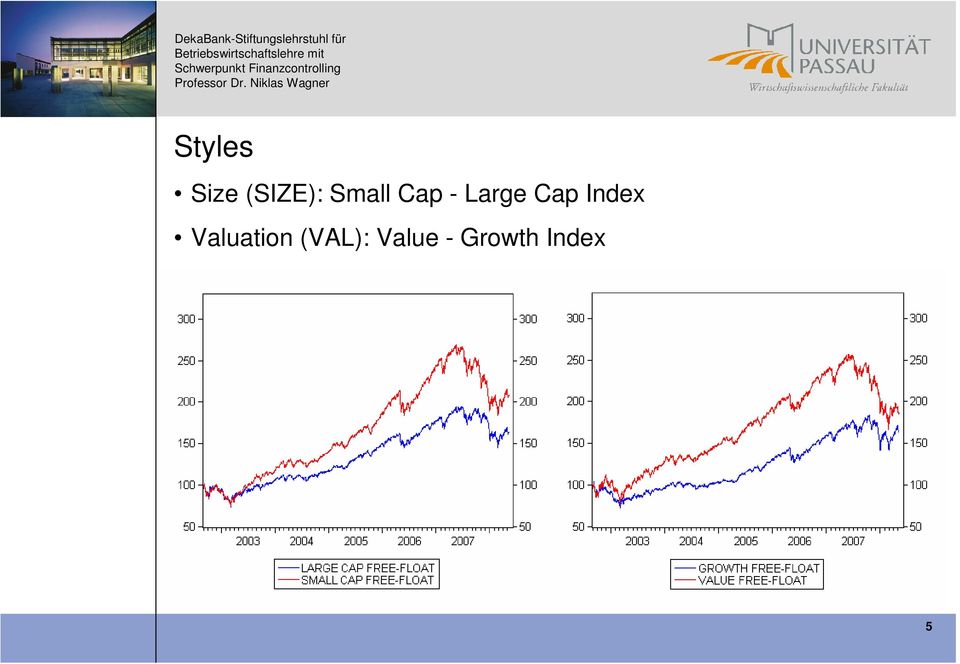 Index Valuation