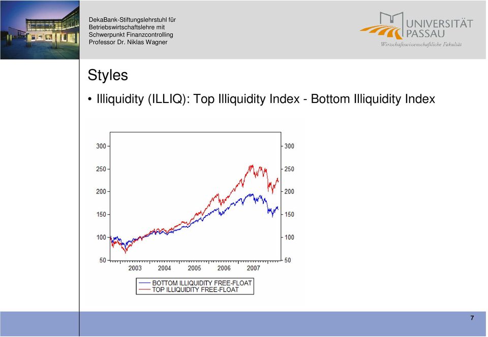 Illiquidity Index -