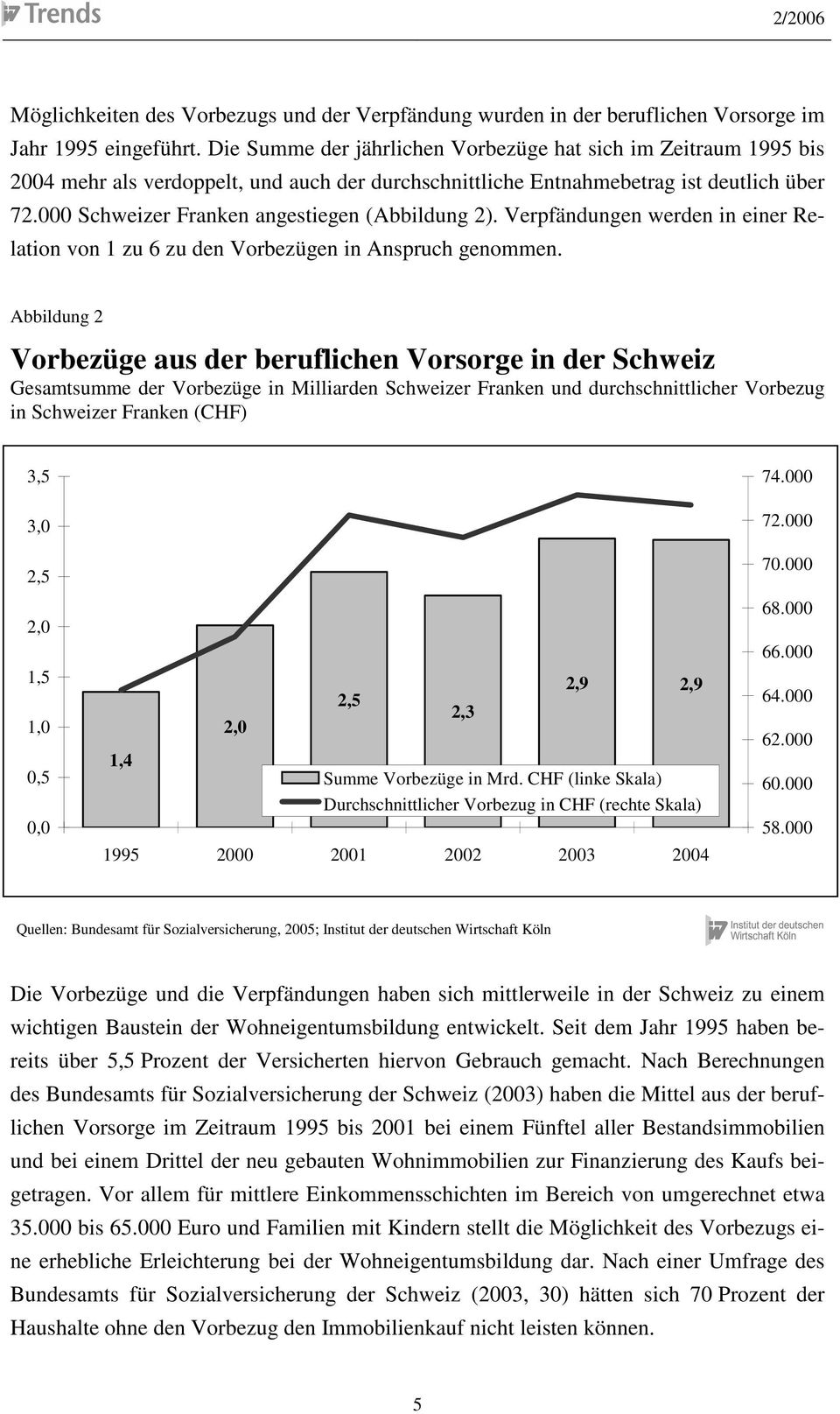 000 Schweizer Franken angestiegen (Abbildung 2). Verpfändungen werden in einer Relation von 1 zu 6 zu den Vorbezügen in Anspruch genommen.