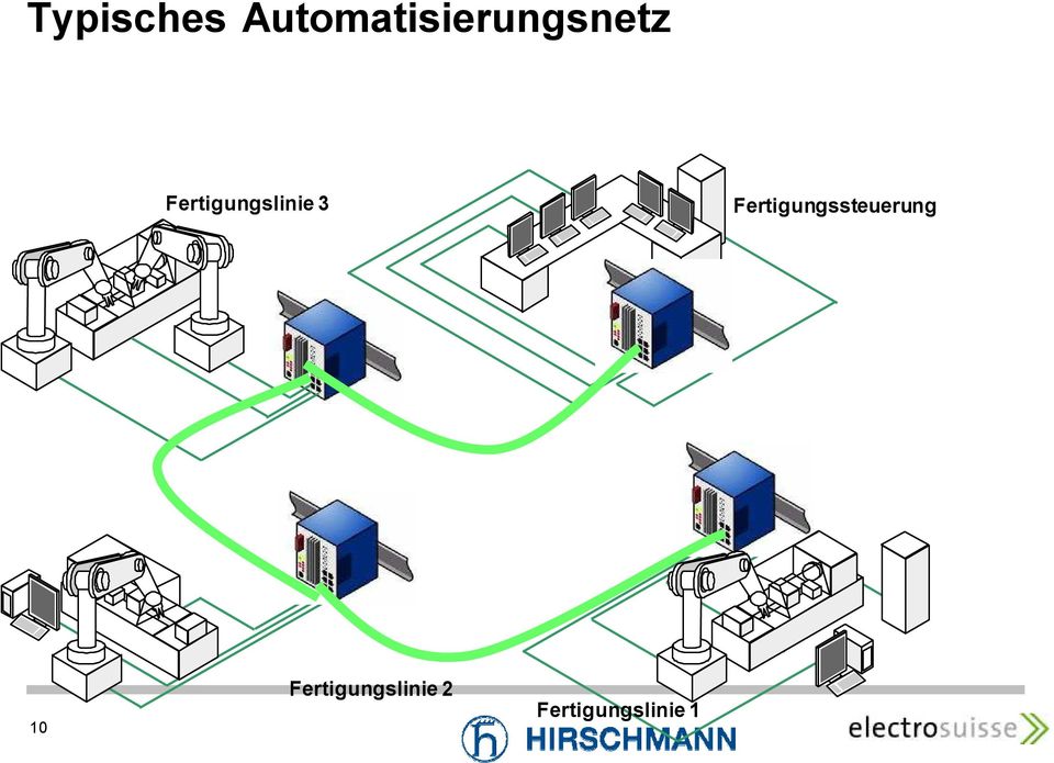 Fertigungslinie 3