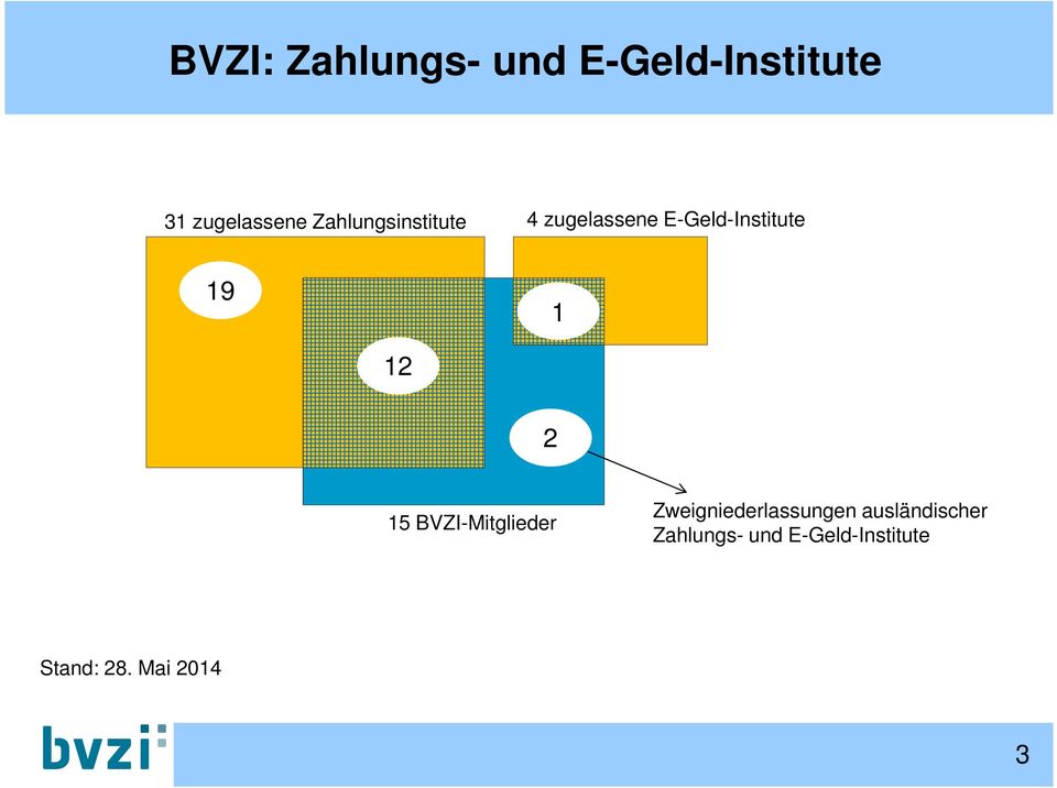12 2 15 BVZI-Mitglieder Zweigniederlassungen