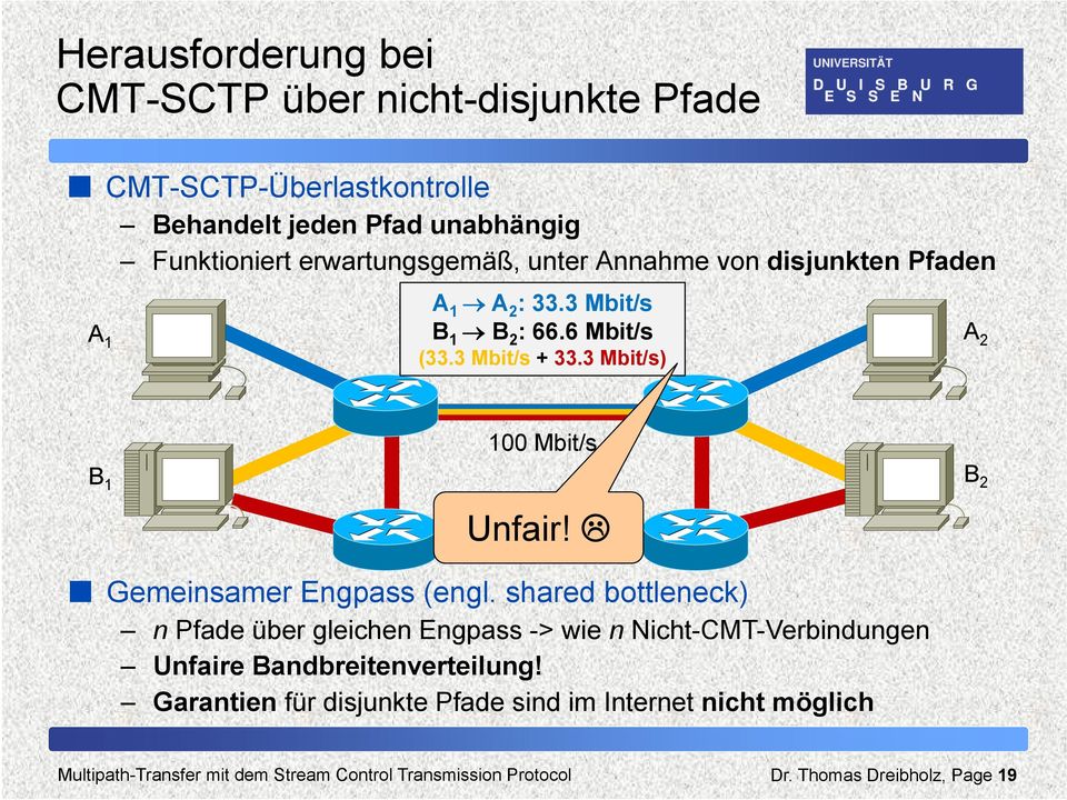 3 Mbit/s + 33.3 Mbit/s) 100 Mbit/s B 1 B 2 100 Mbit/s Unfair! Gemeinsamer Engpass (engl.