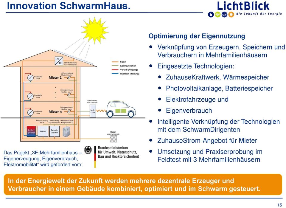 Verbrauchern in Mehrfamilienhäusern Eingesetzte Technologien: ZuhauseKraftwerk, Wärmespeicher Photovoltaikanlage, Batteriespeicher Elektrofahrzeuge und Eigenverbrauch