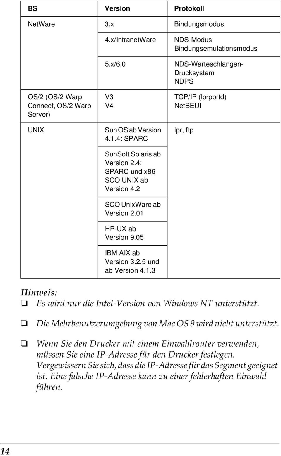 HP-UX ab Version 9.0 IBM AIX ab Version.2. und ab Version 4.1.