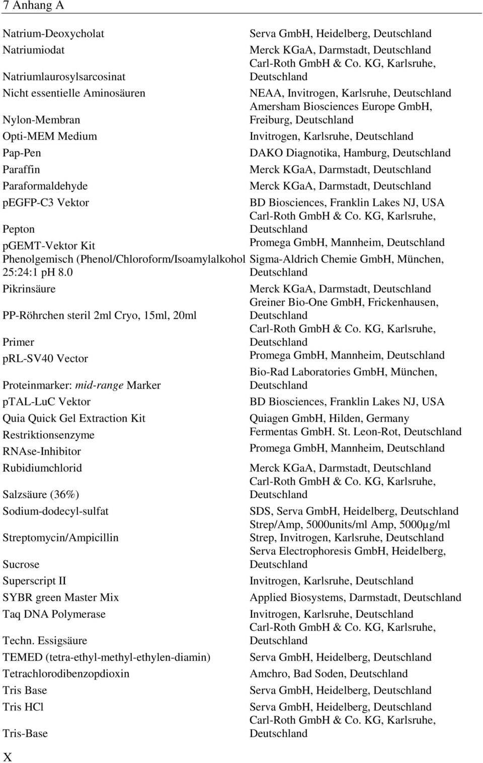 0 Pikrinsäure PP-Röhrchen steril 2ml Cryo, 15ml, 20ml Primer prl-sv40 Vector Proteinmarker: mid-range Marker ptal-luc Vektor Quia Quick Gel Extraction Kit Restriktionsenzyme RNAse-Inhibitor