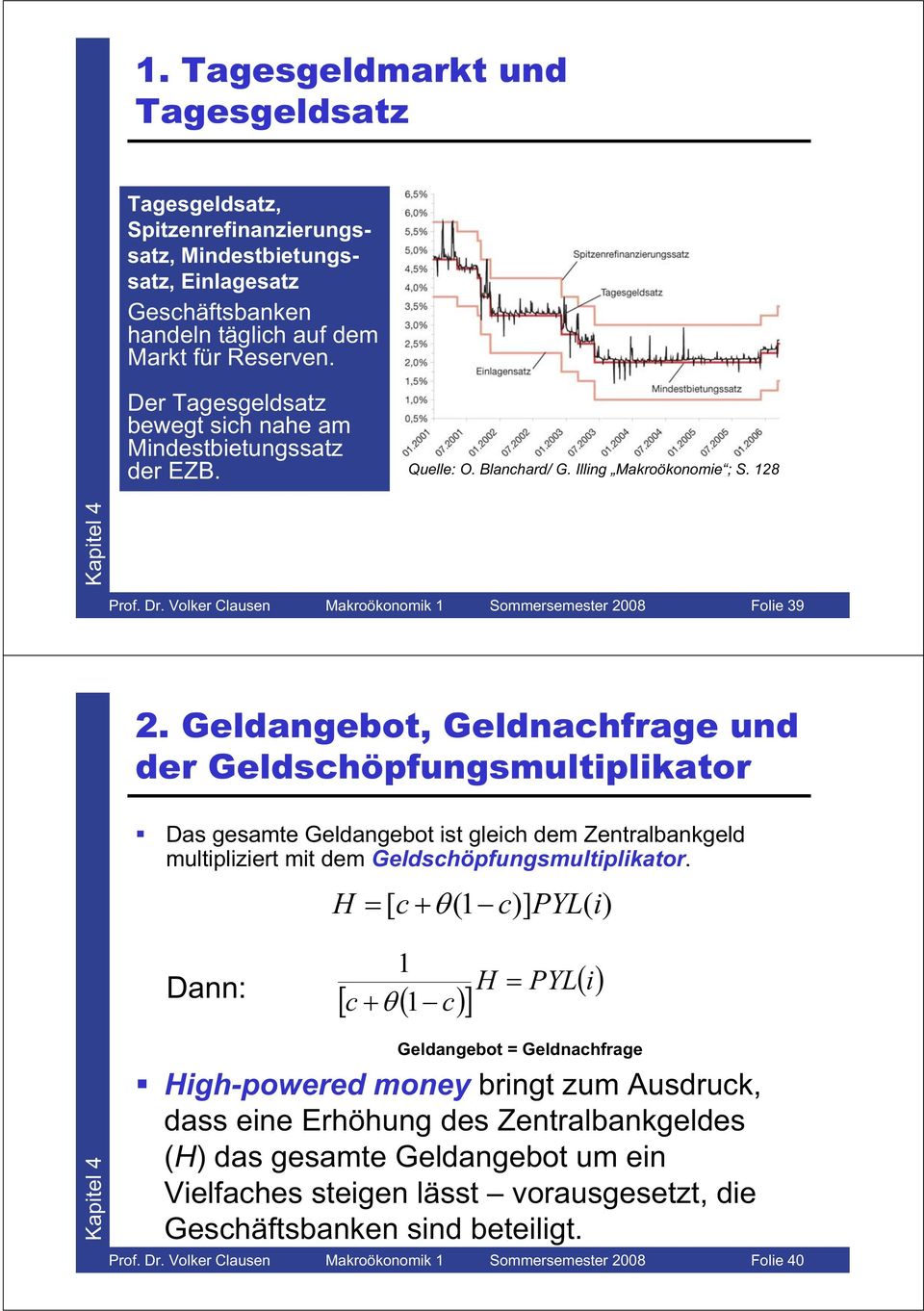 Gelangebot, Gelnachfrage un er Gelschöpfungsmultplkator Das gesamte Gelangebot st glech em Zentralbankgel multplzert mt em Gelschöpfungsmultplkator.