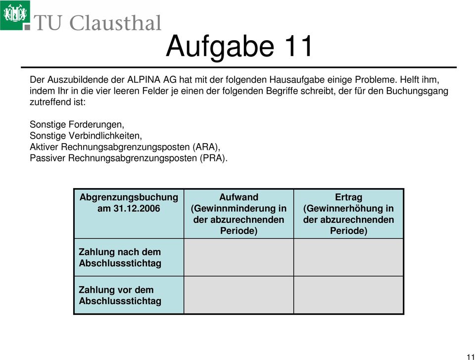 Forderungen, Sonstige Verbindlichkeiten, Aktiver Rechnungsabgrenzungsposten (ARA), Passiver Rechnungsabgrenzungsposten (PRA).