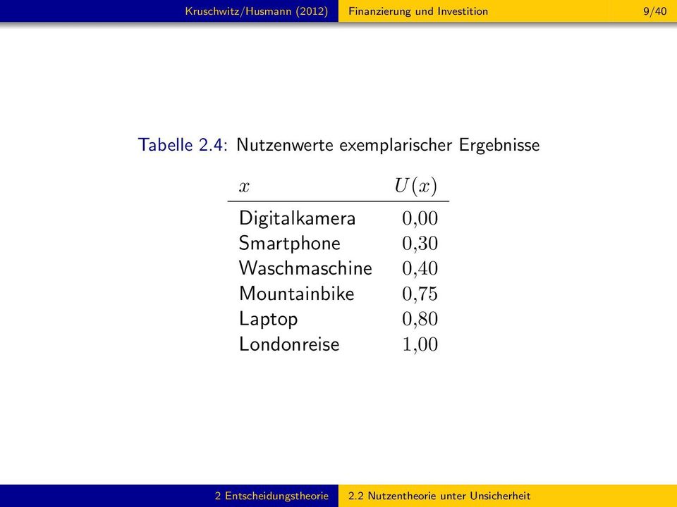 Smartphone 0,30 Waschmaschine 0,40 Mountainbike 0,75 Laptop 0,80