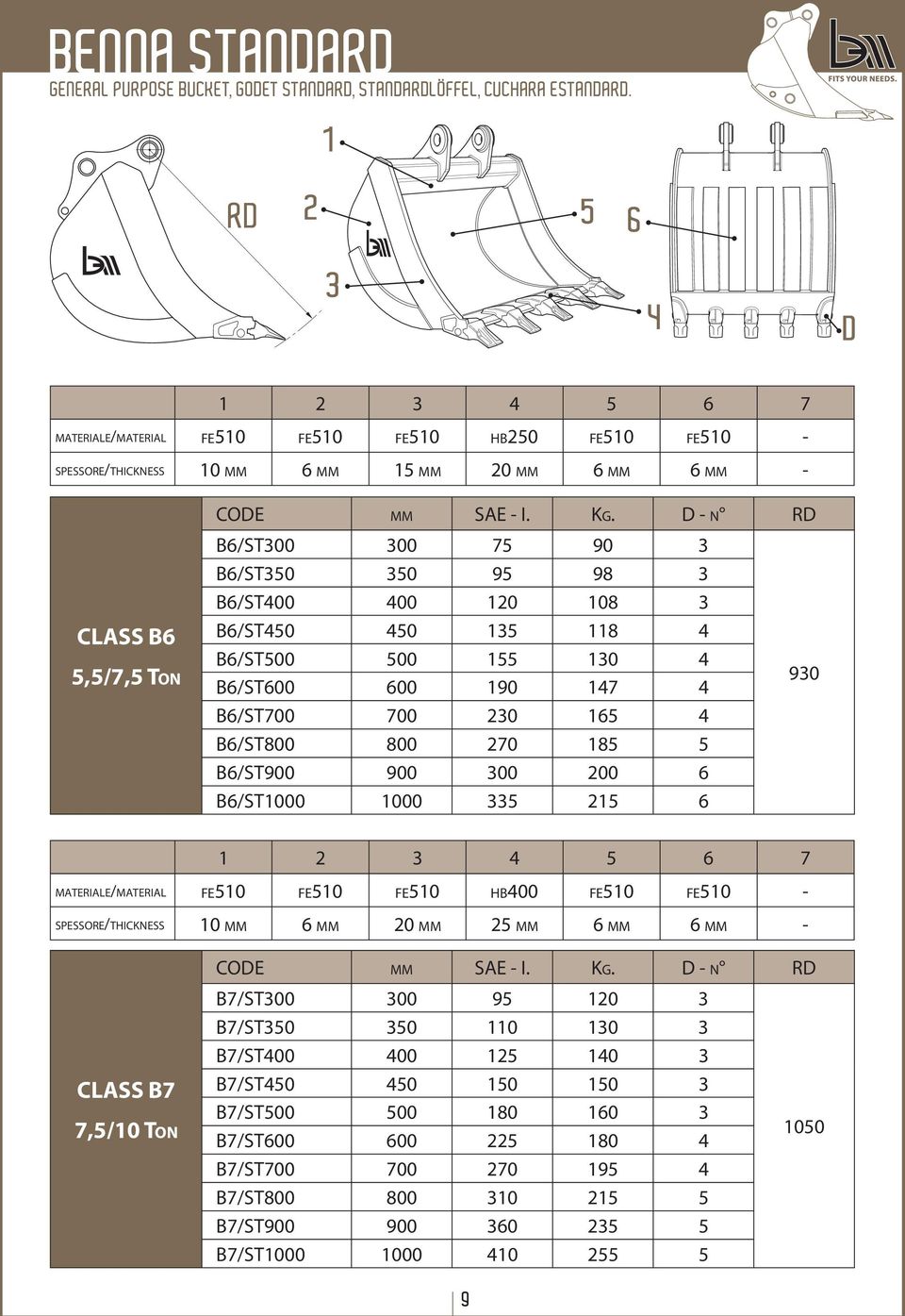 D - N RD CLASS B6 5,5/7,5 TON B6/ST300 300 75 90 3 B6/ST350 350 95 98 3 B6/ST400 400 120 108 3 B6/ST450 450 135 118 4 B6/ST500 500 155 130 4 B6/ST600 600 190 147 4 B6/ST700 700 230 165 4 B6/ST800 800