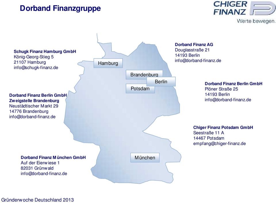 de Dorband Finanz Berlin GmbH Zweigstelle Brandenburg Neustädtischer Markt 29 14776 Brandenburg info@dorband-finanz.