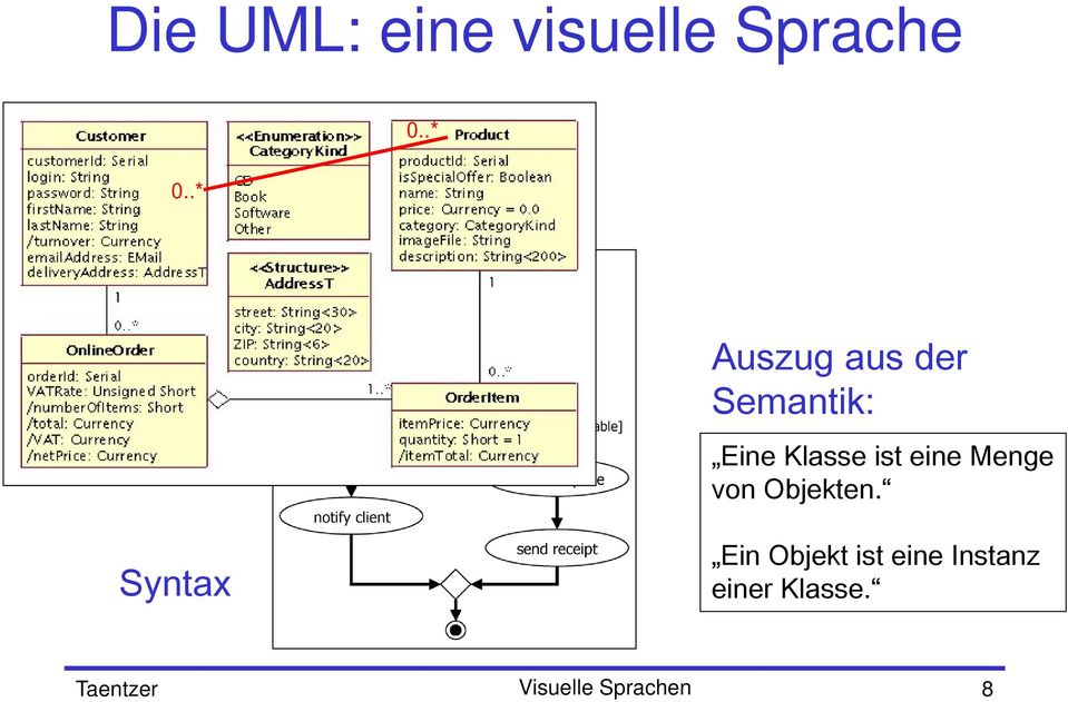 eine Menge von Objekten.