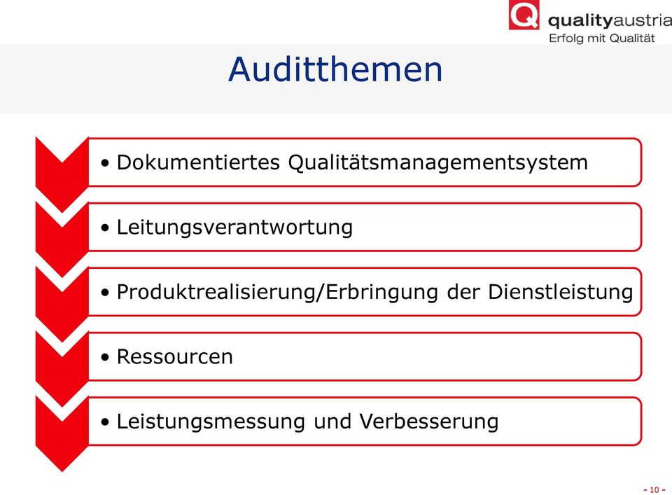 Leitungsverantwortung