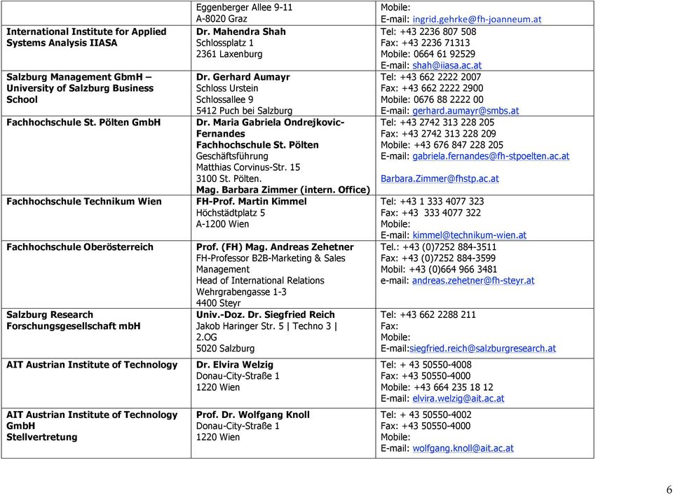 Stellvertretung Eggenberger Allee 9-11 A-8020 Graz Dr. Mahendra Shah Schlossplatz 1 2361 Laxenburg Dr. Gerhard Aumayr Schloss Urstein Schlossallee 9 5412 Puch bei Salzburg Dr.