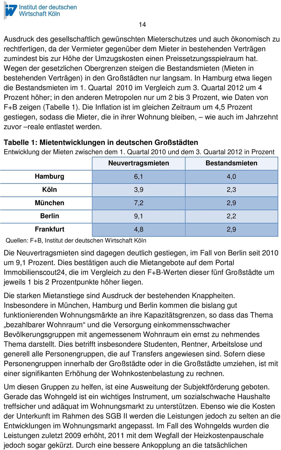 In Hamburg etwa liegen die Bestandsmieten im 1. Quartal 2010 im Vergleich zum 3.