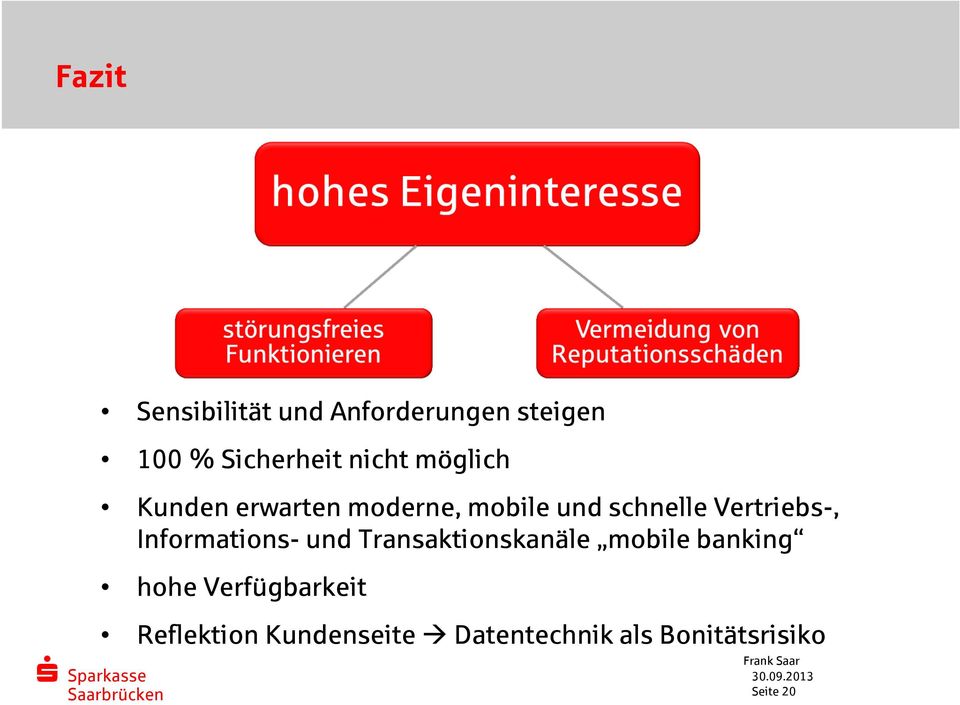 Vertriebs-, Informations- und Transaktionskanäle mobile banking