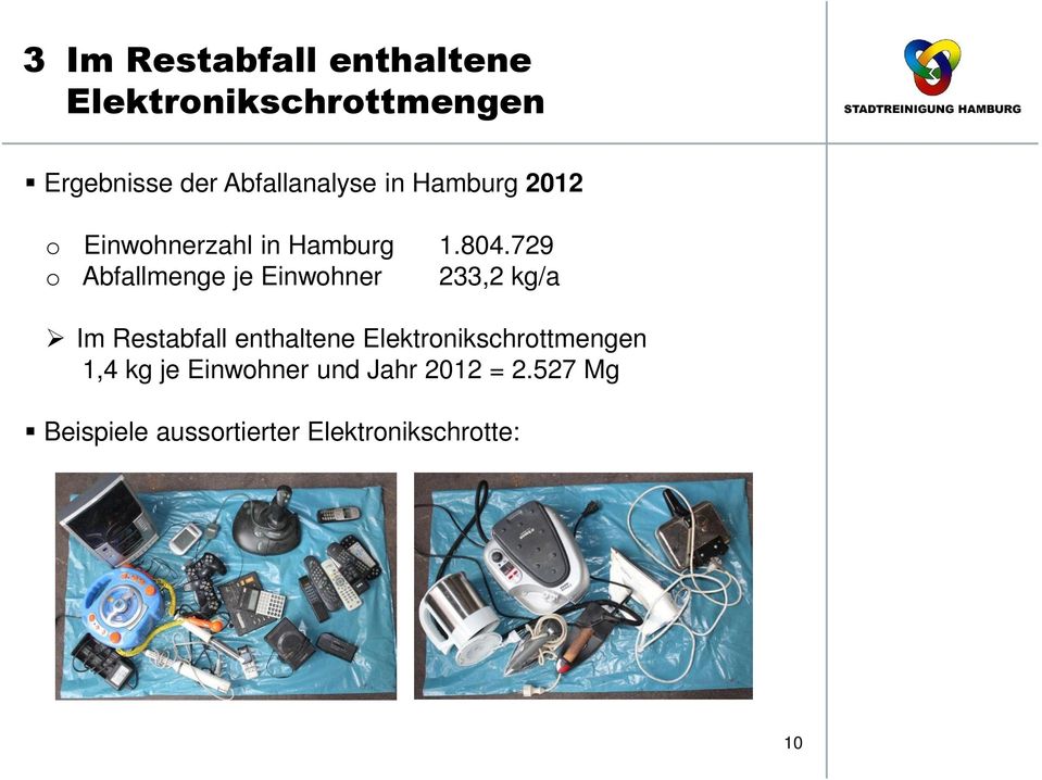 729 o Abfallmenge je Einwohner 233,2 kg/a Im Restabfall enthaltene