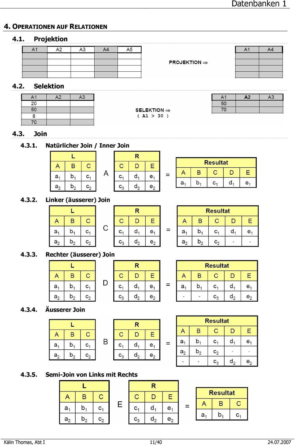 Linker (äusserer) Join 4.3.3. Rechter (äusserer) Join 4.3.4. Äusserer Join 4.