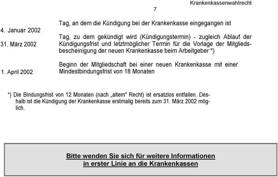 letztmöglicher Termin für die Vorlage der Mitgliedsbescheinigung der neuen Krankenkasse beim Arbeitgeber *) Beginn der Mitgliedschaft bei einer neuen Krankenkasse mit