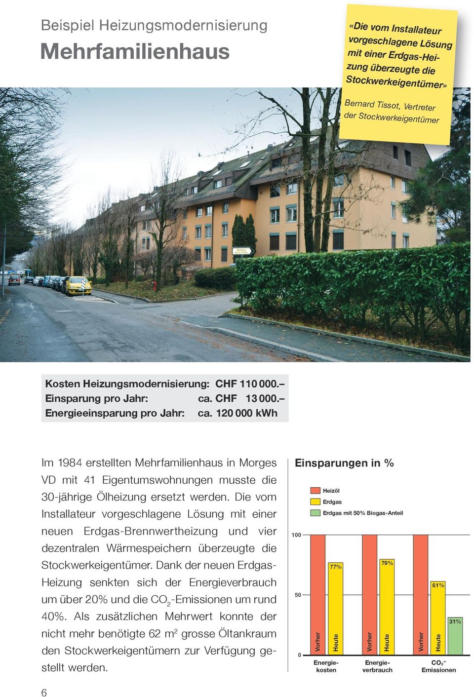 120 000 kwh Im 1984 erstellten Mehrfamilienhaus in Morges VD mit 41 Eigentumswohnungen musste die Einsparungen in % 30-jährige Ölheizung ersetzt werden.