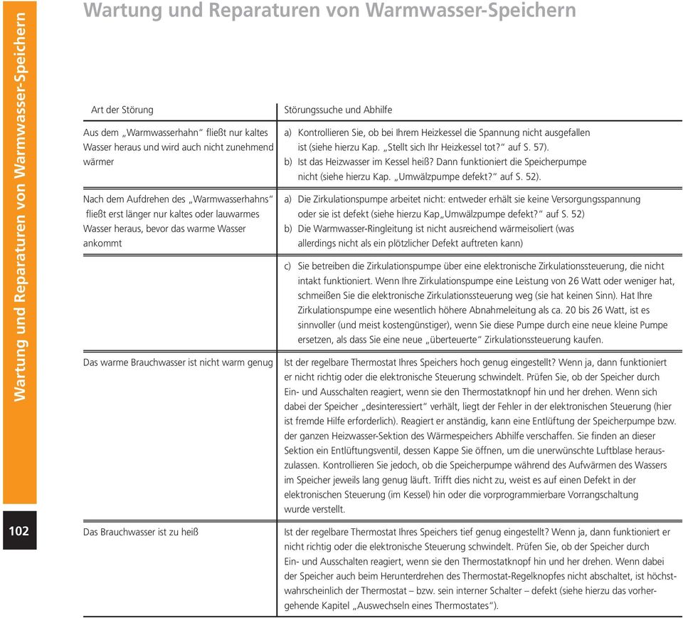 wärmer b) Ist das Heizwasser im Kessel heiß? Dann funktioniert die Speicherpumpe nicht (siehe hierzu Kap. Umwälzpumpe defekt? auf S. 52).