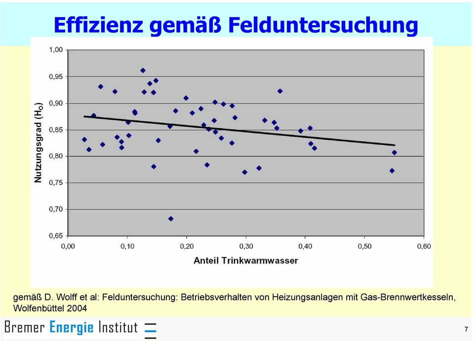 Betriebsverhalten von Heizungsanlagen