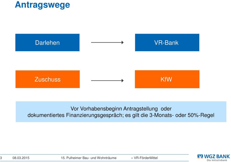 dokumentiertes Finanzierungsgespräch; es